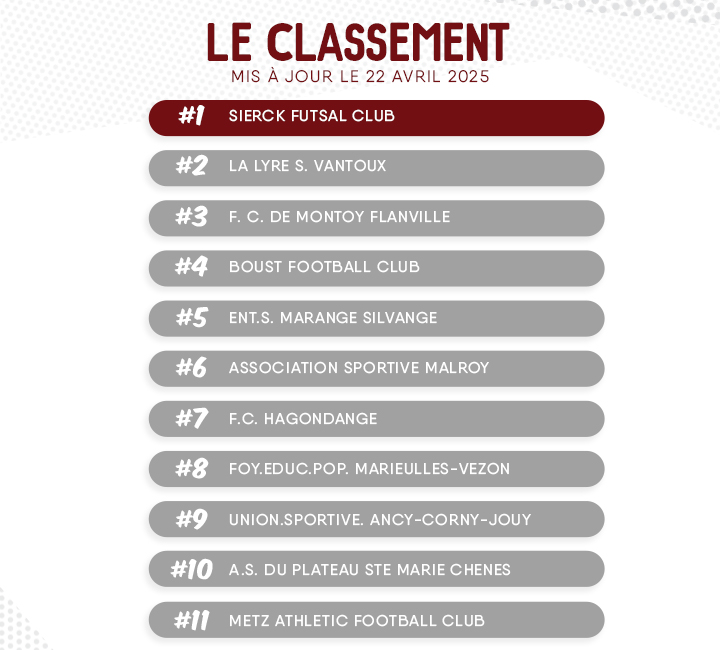 Le classement