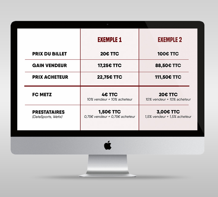 Détails d'une transaction