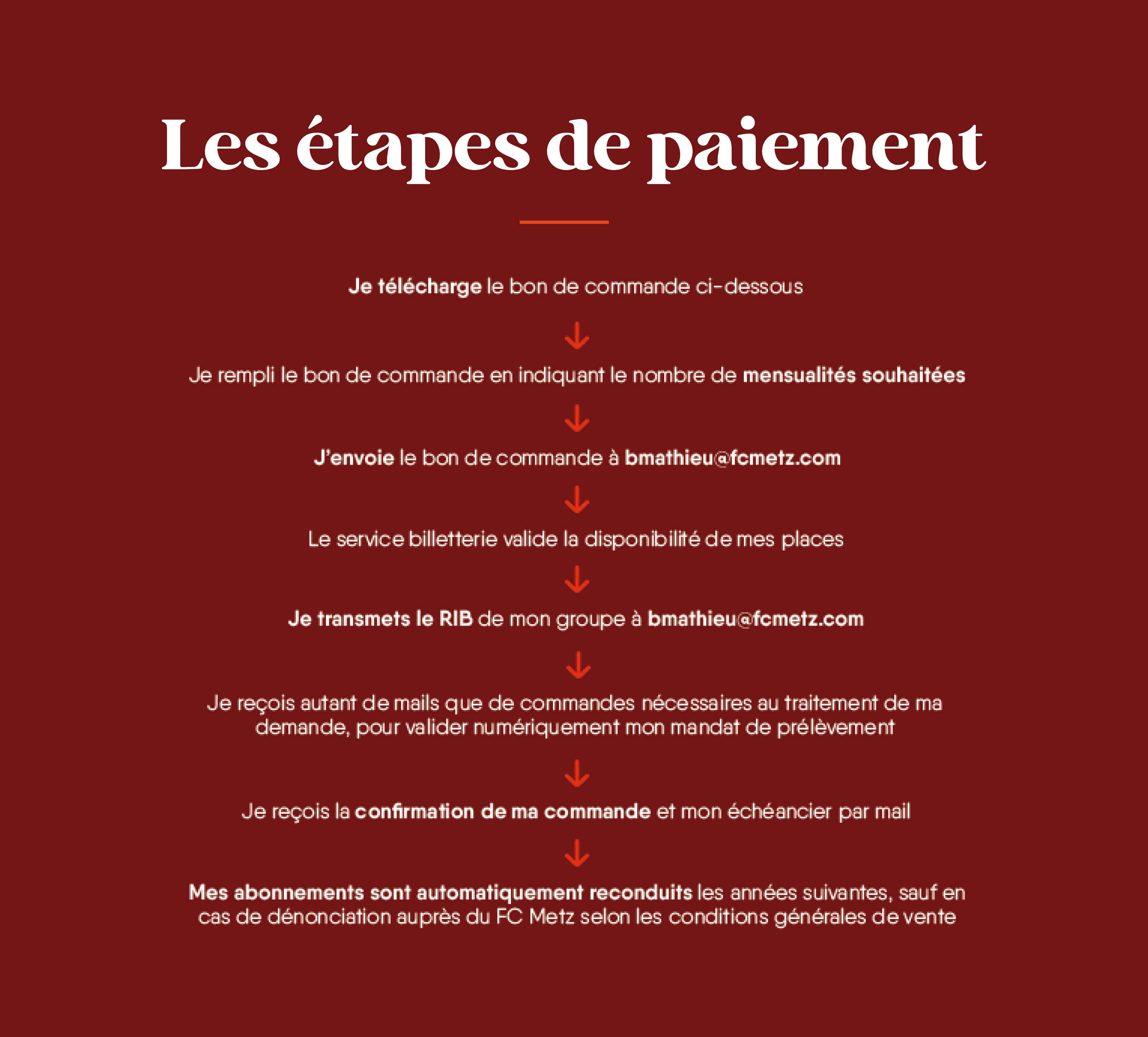 Comment régler mes abonnements ?