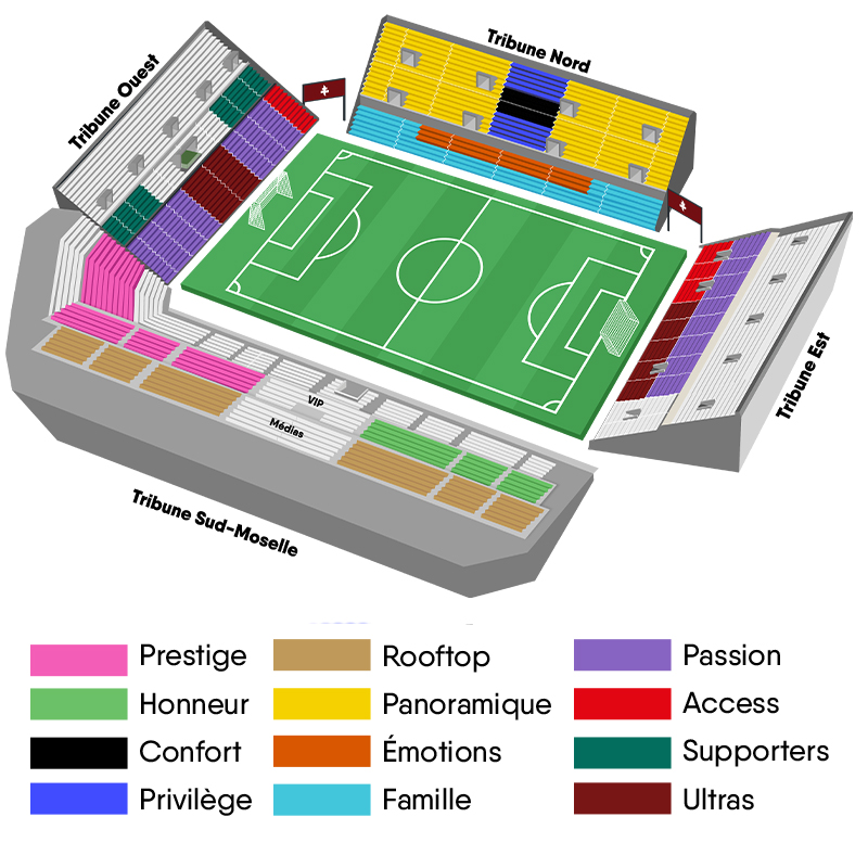 Plan de stade et catégories