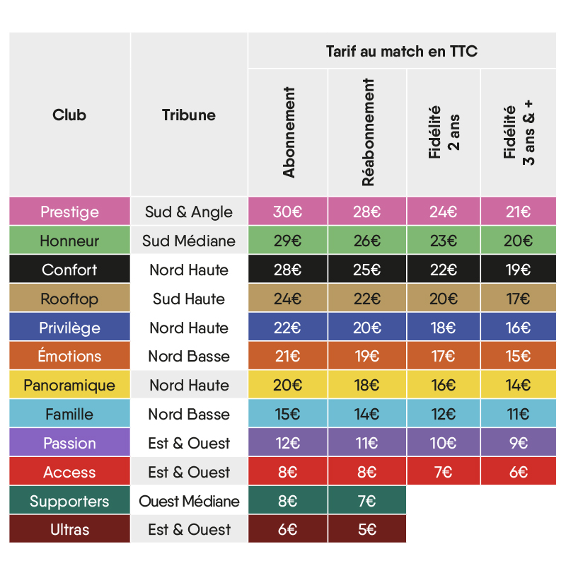 Programme fidélité