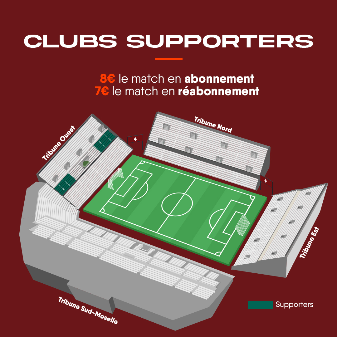 Groupes de Supporters